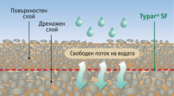 Каталог Typar SF_page-0006 1