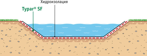 Каталог Typar SF_page-0009 1