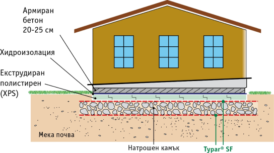 Каталог Typar SF_page-0017 4