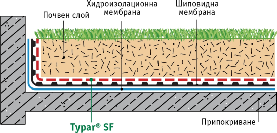 Каталог Typar SF_page-0018 2